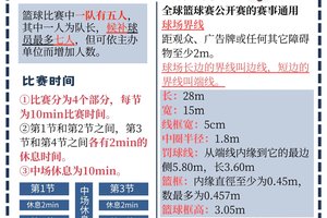 如何制定适合小球队的低成本篮球训练策略:实用指南与经验分享
